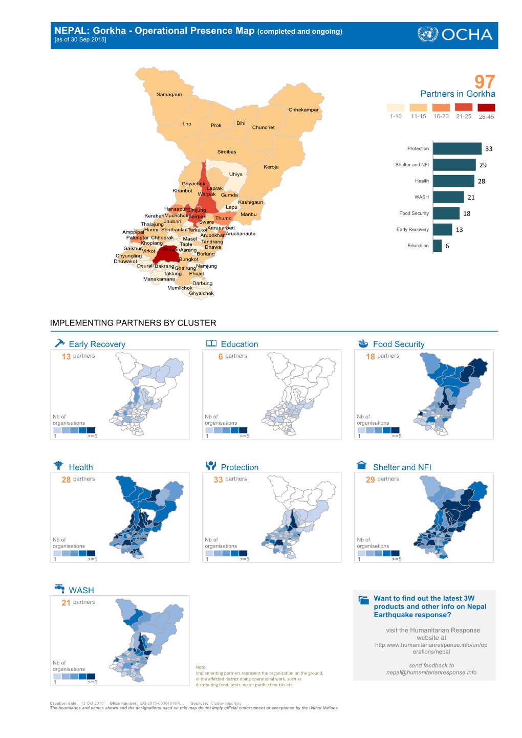 Gorkha - Operational Presence Map (Completed and Ongoing) [As of 30 Sep 2015]