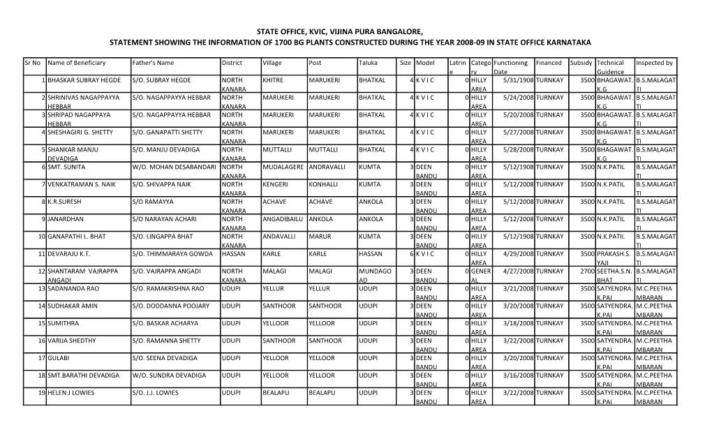 State Office, Kvic, Vijina Pura Bangalore, Statement Showing the Information of 1700 Bg Plants Constructed During the Year 2008-09 in State Office Karnataka