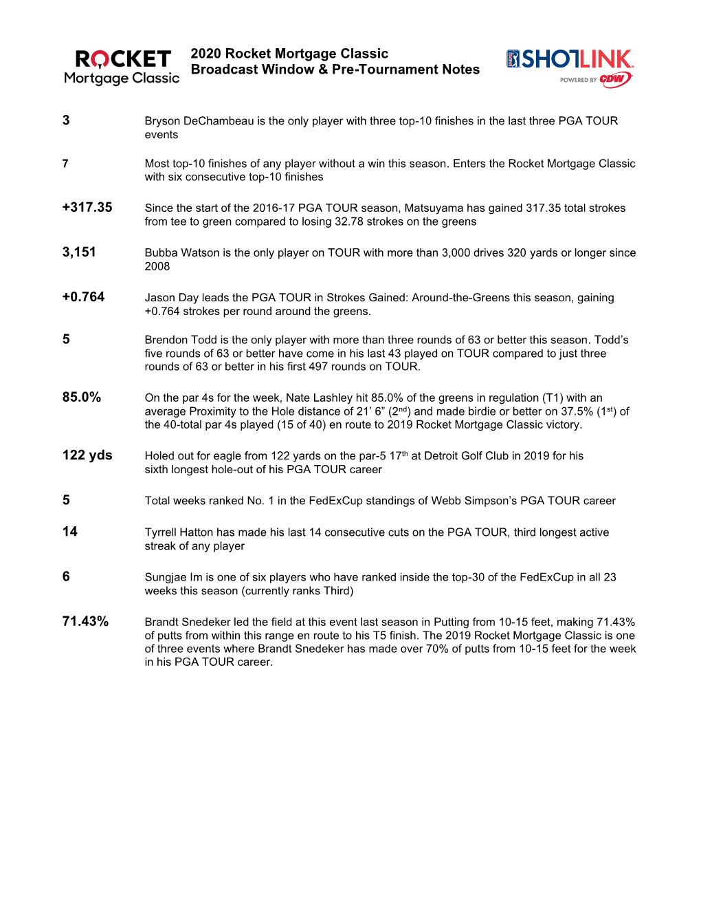 2020 Rocket Mortgage Classic Shotlink Broadcast Notes