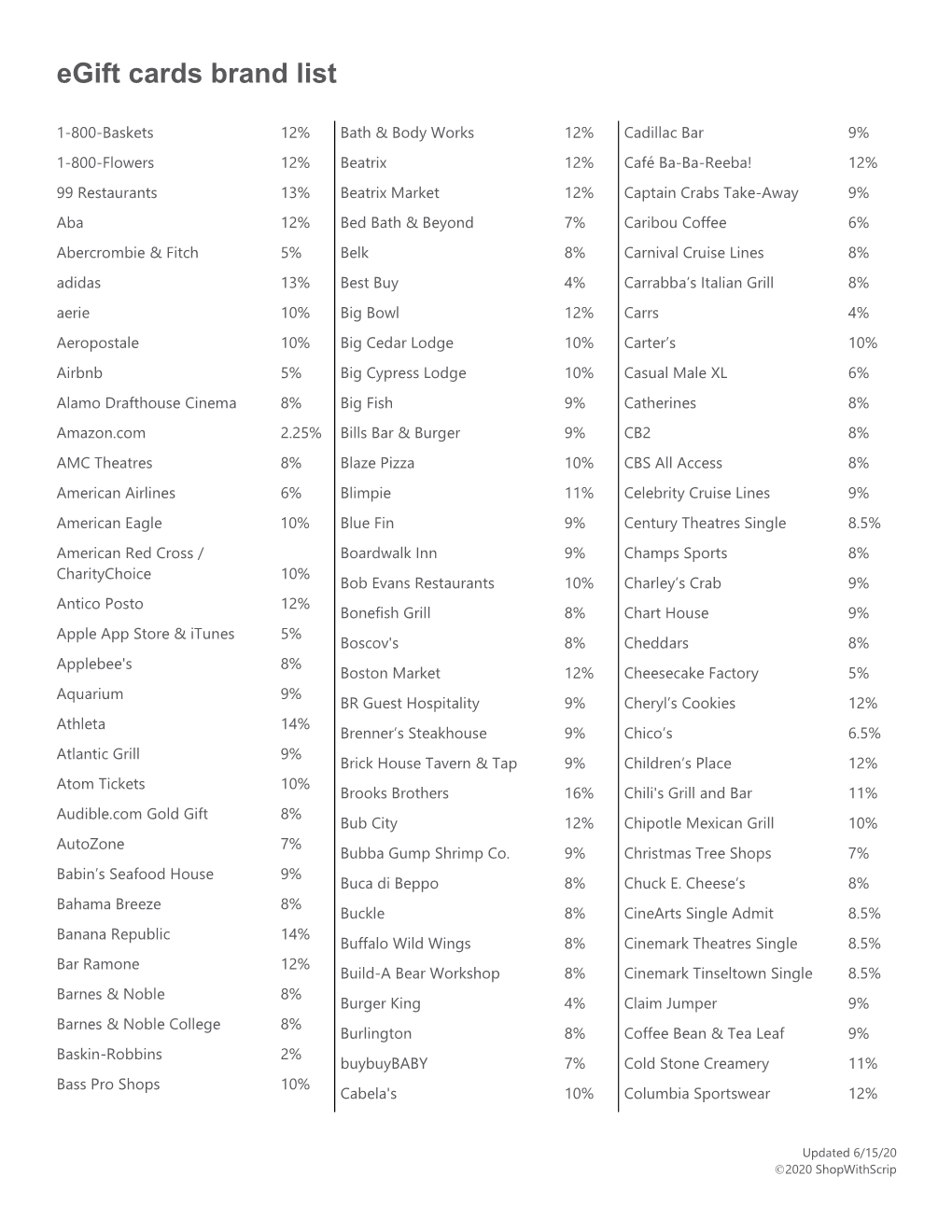 Egift Cards Brand List