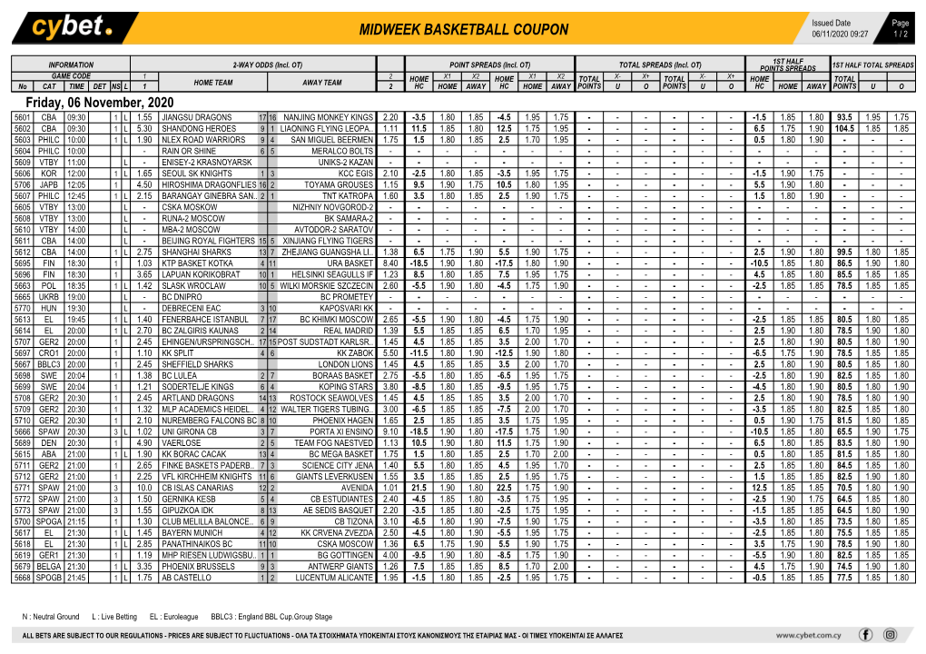 Midweek Basketball Coupon 06/11/2020 09:27 1 / 2