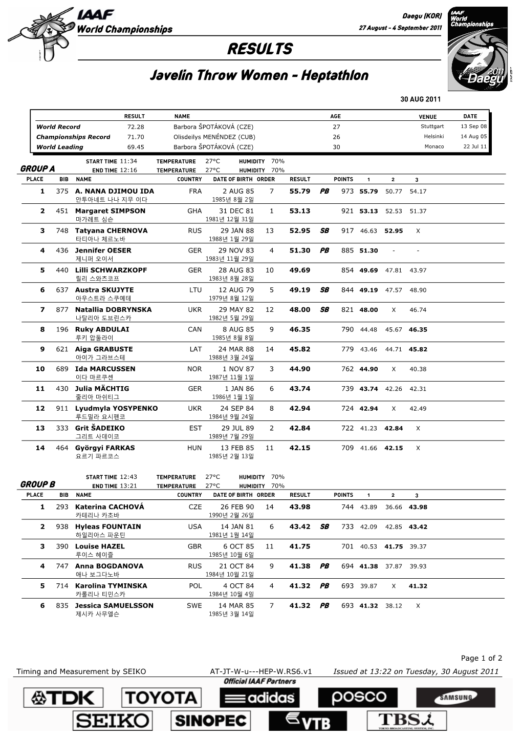 RESULTS Javelin Throw Women - Heptathlon