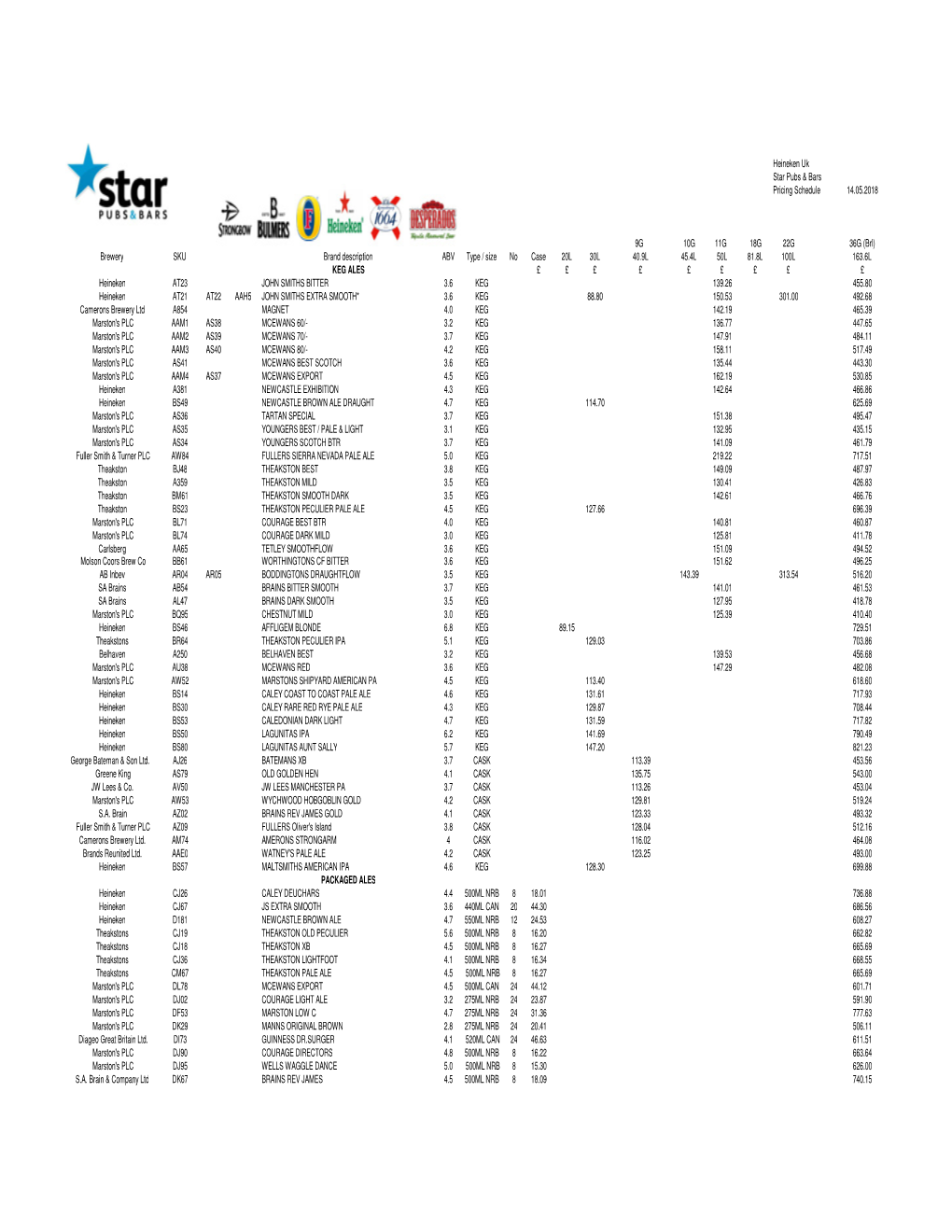 STAR Universal Price List (Effective from 14.05.2018)