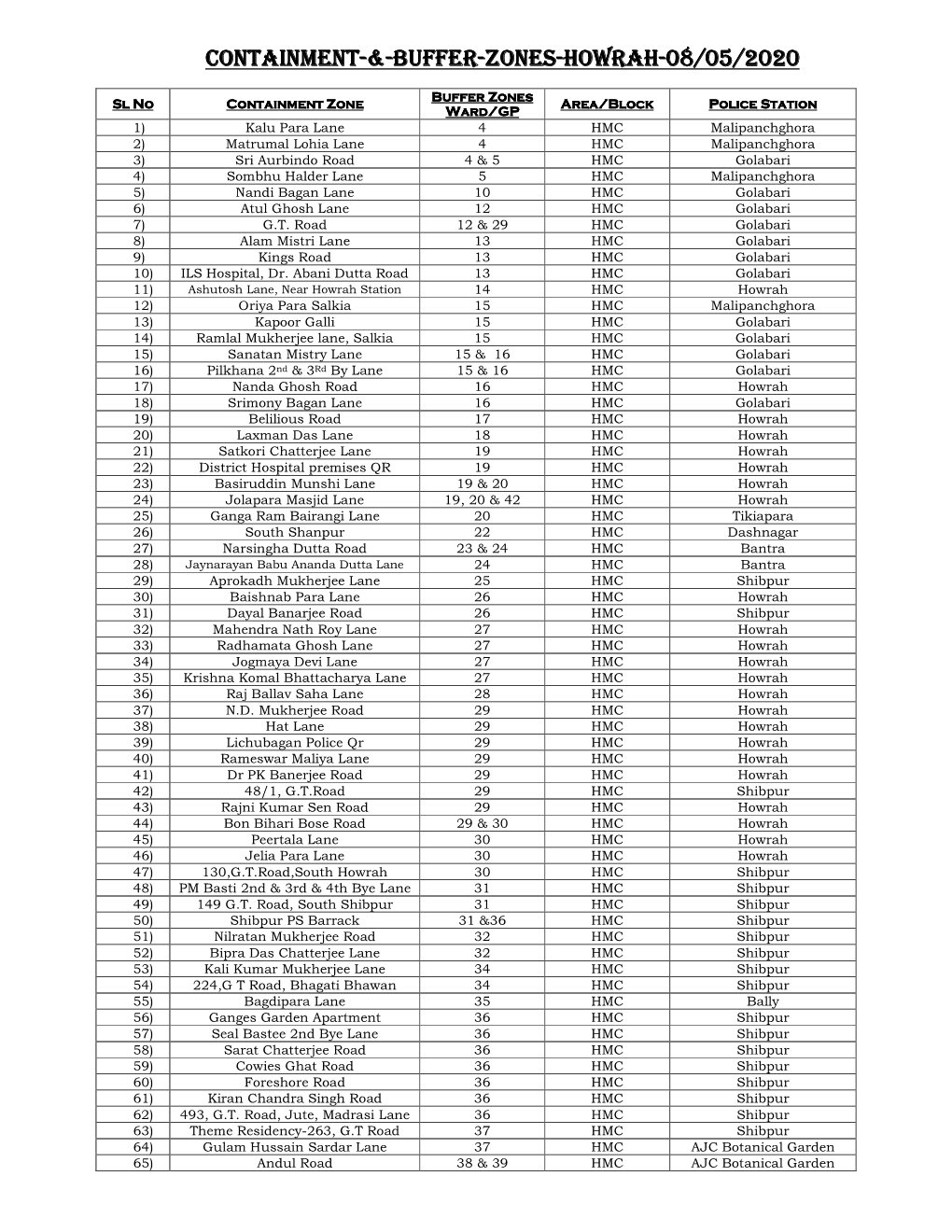 Containment-&-Buffer-Zones-Howrah-08/05/2020