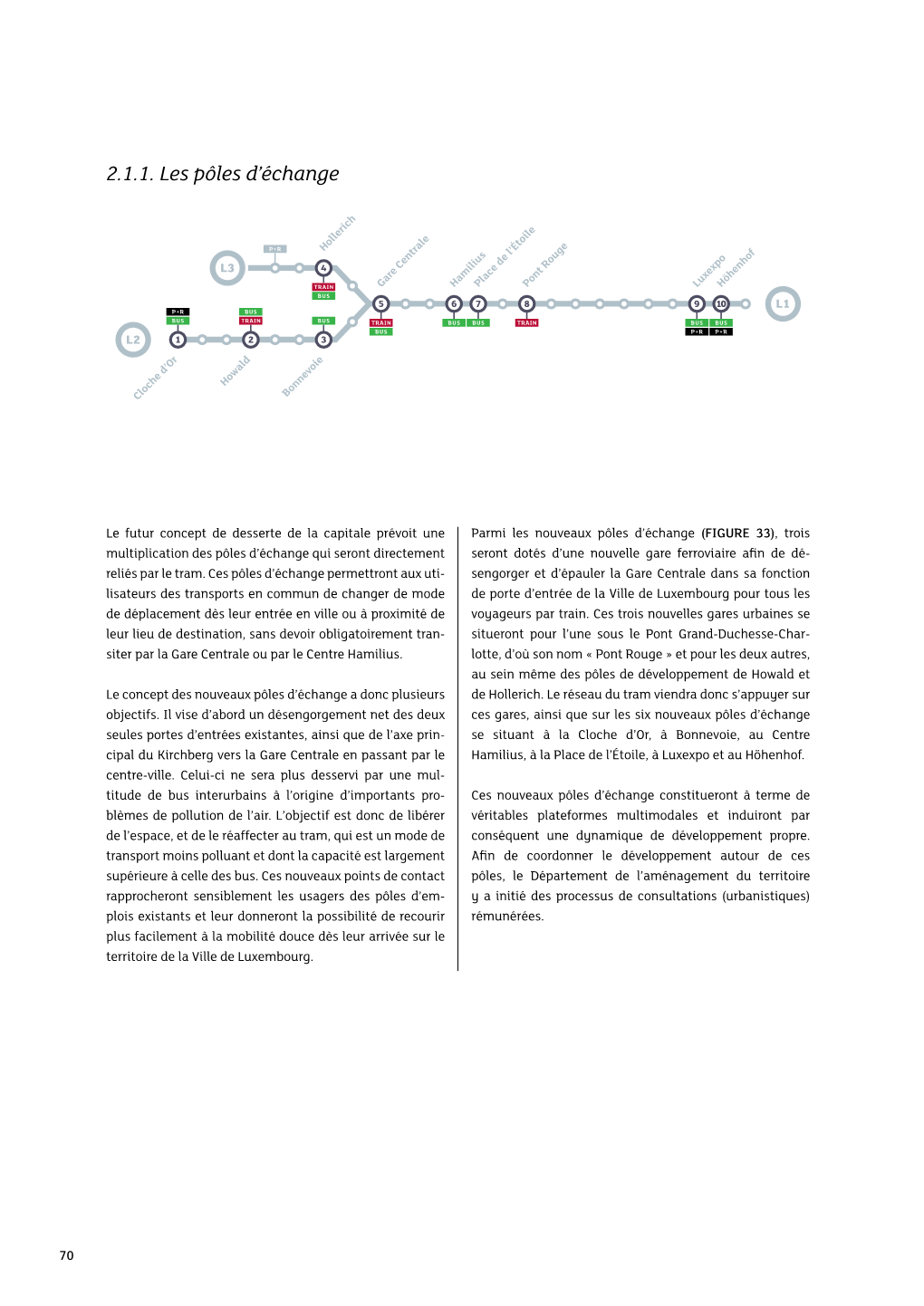 2.1.1. Les Pôles D'échange