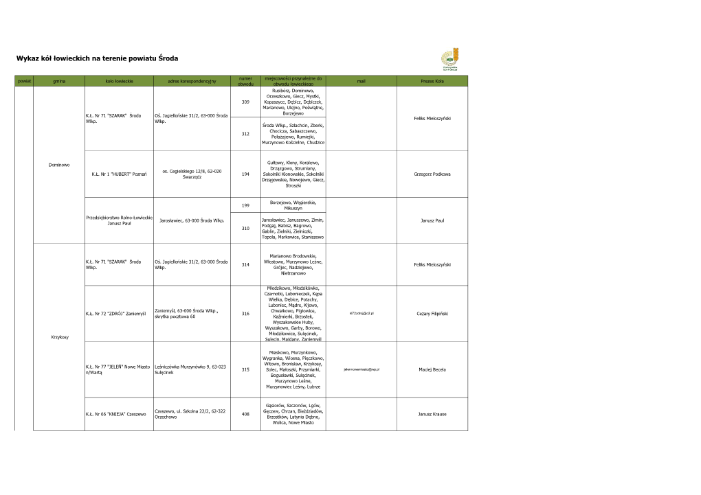 Wykaz Kół Łowieckich Na Terenie Powiatu Środa