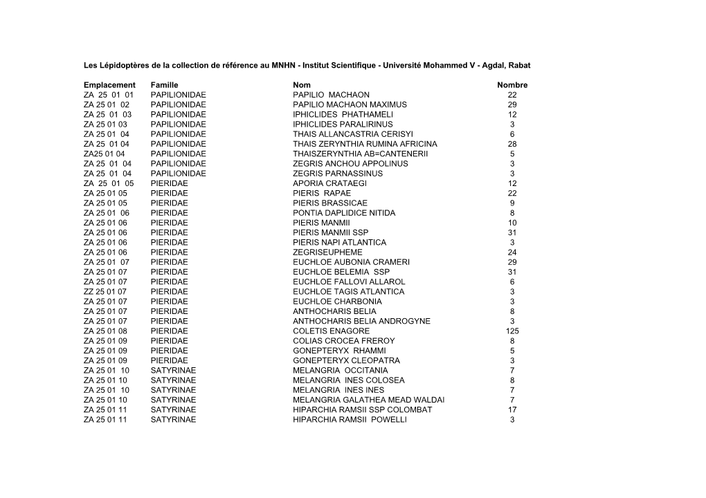 Lépidoptères De La Collection De Référence Au MNHN - Institut Scientifique - Université Mohammed V - Agdal, Rabat