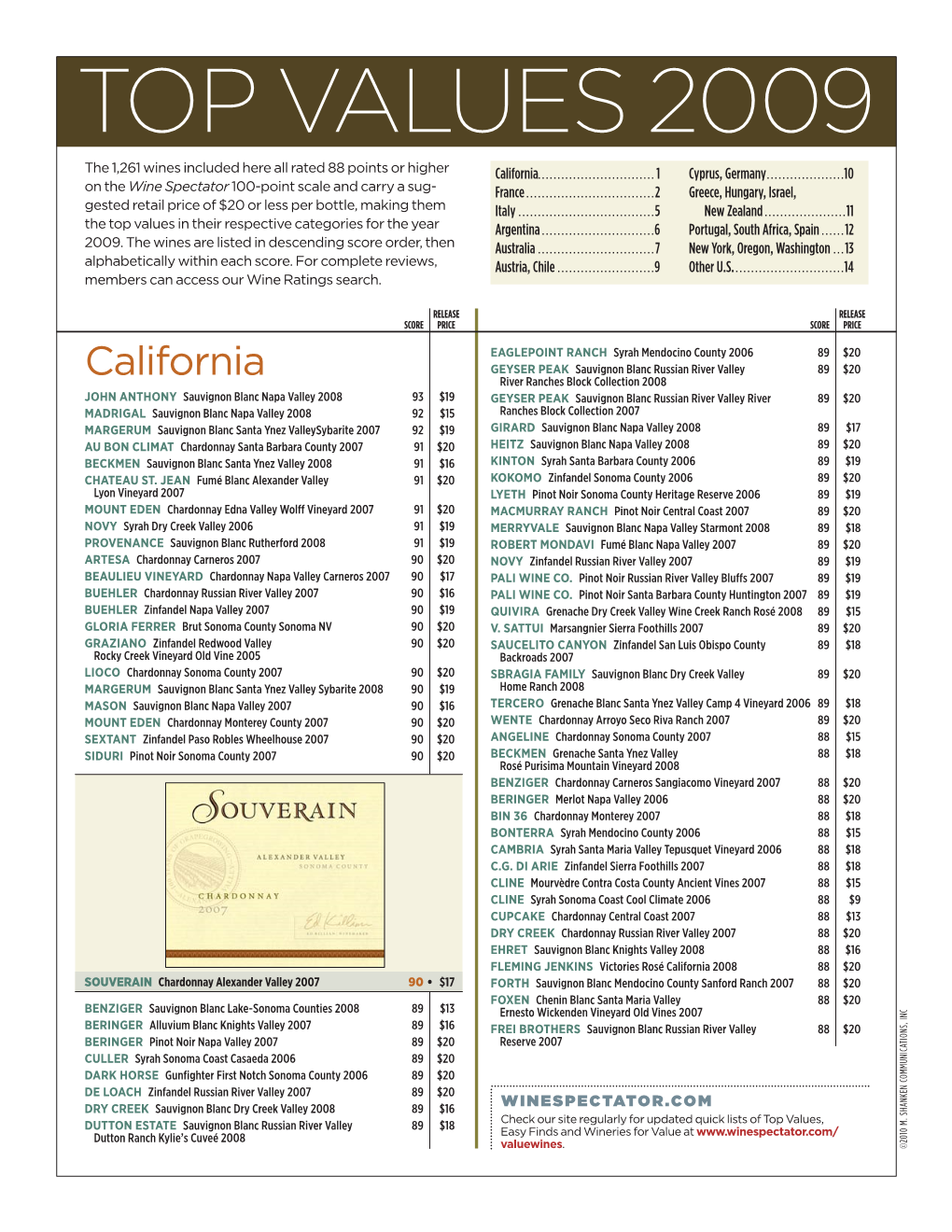 Top Values 2009 the 1,261 Wines Included Here All Rated 88 Points Or Higher California