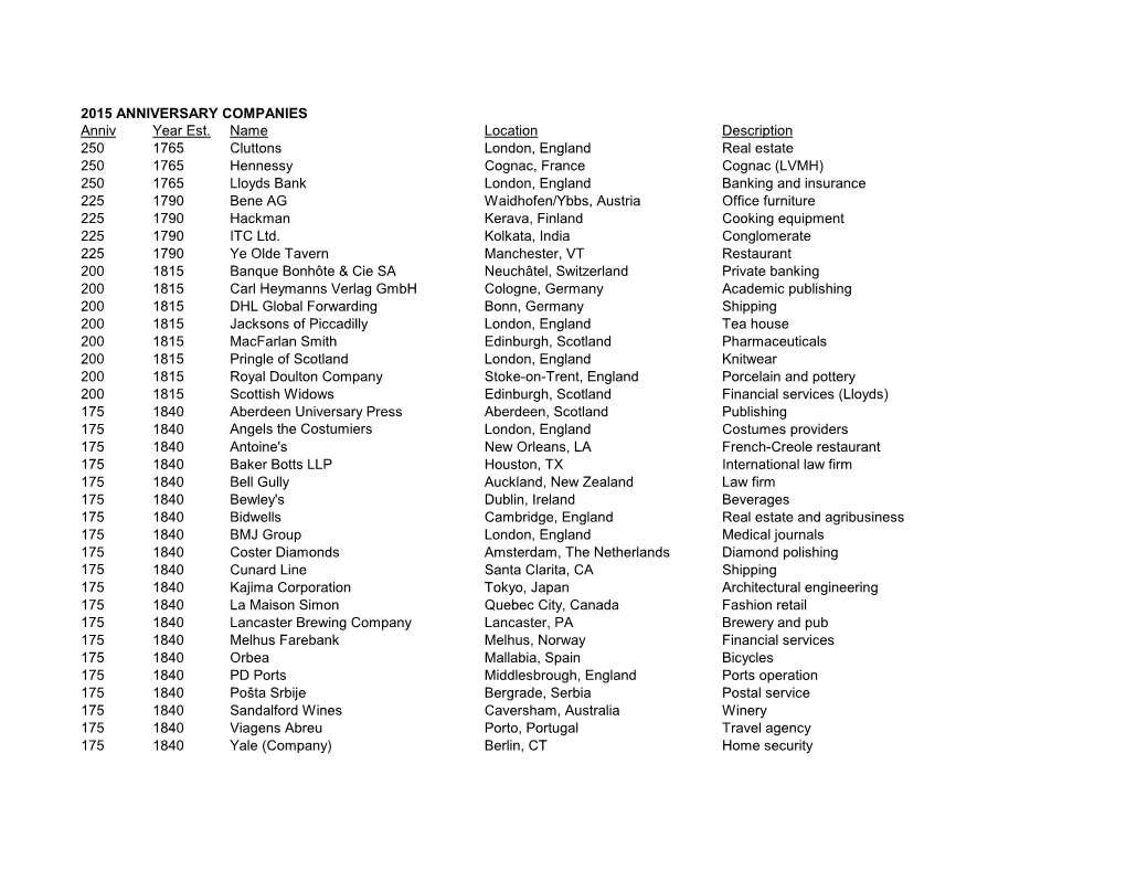 2015 ANNIVERSARY COMPANIES Anniv Year Est. Name Location