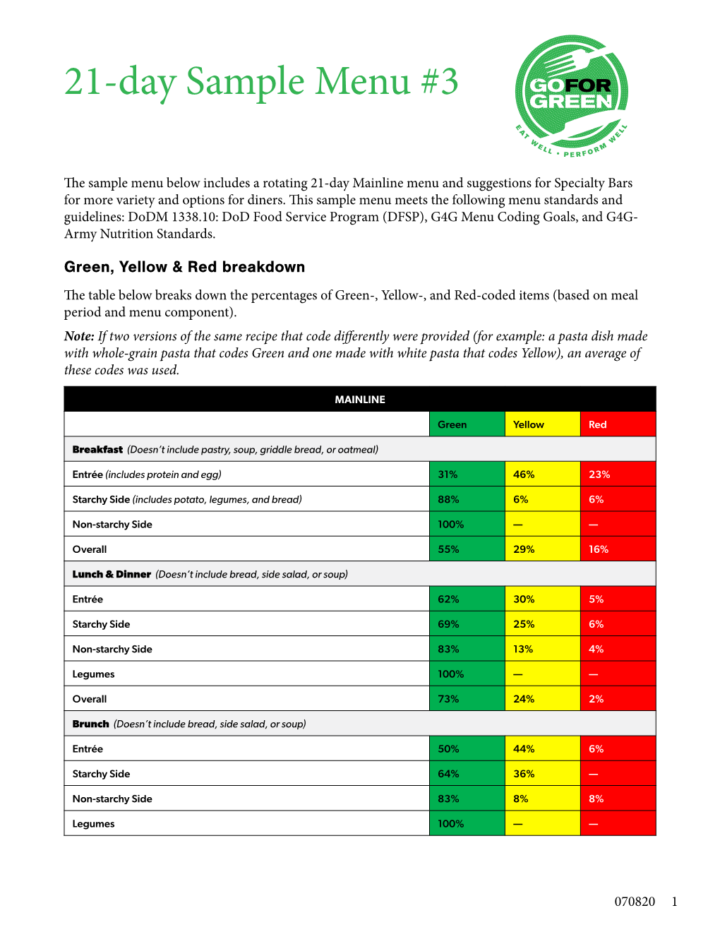 G4G 21-Day Sample Menu #3