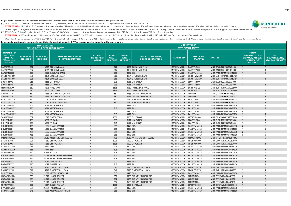 Configurazioni Dei Clienti Per Il