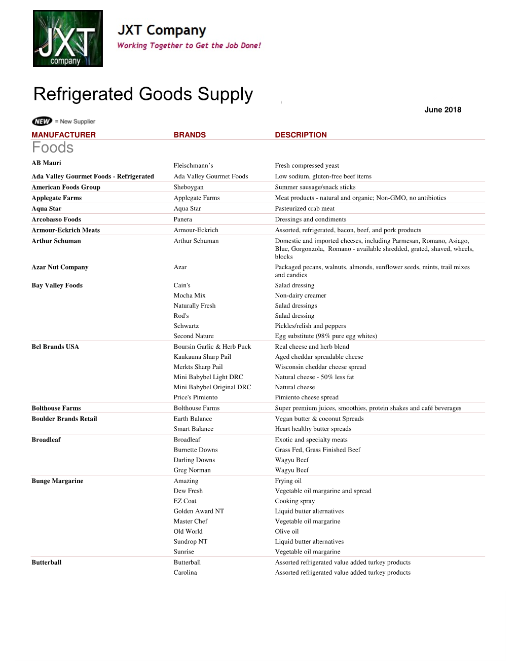 Refrigeratedrefrigerated Goods Supply Supplier Line-Up June 2018