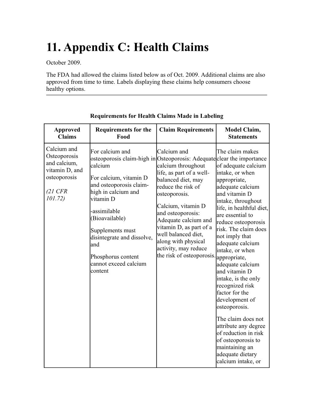 11. Appendix C: Health Claims