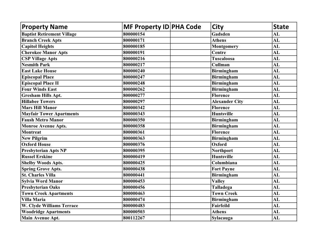 Volunteer Properties and Approved Properties Feb 20