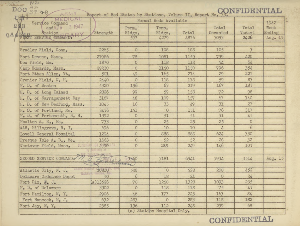 Report of Bed Status by Stations in the U.S