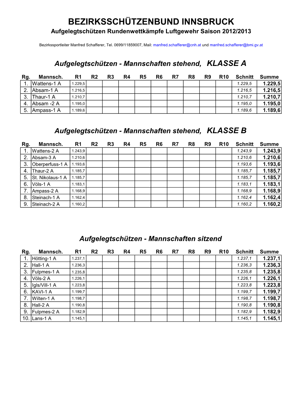 BEZIRKSSCHÜTZENBUND INNSBRUCK Aufgelegtschützen Rundenwettkämpfe Luftgewehr Saison 2012/2013
