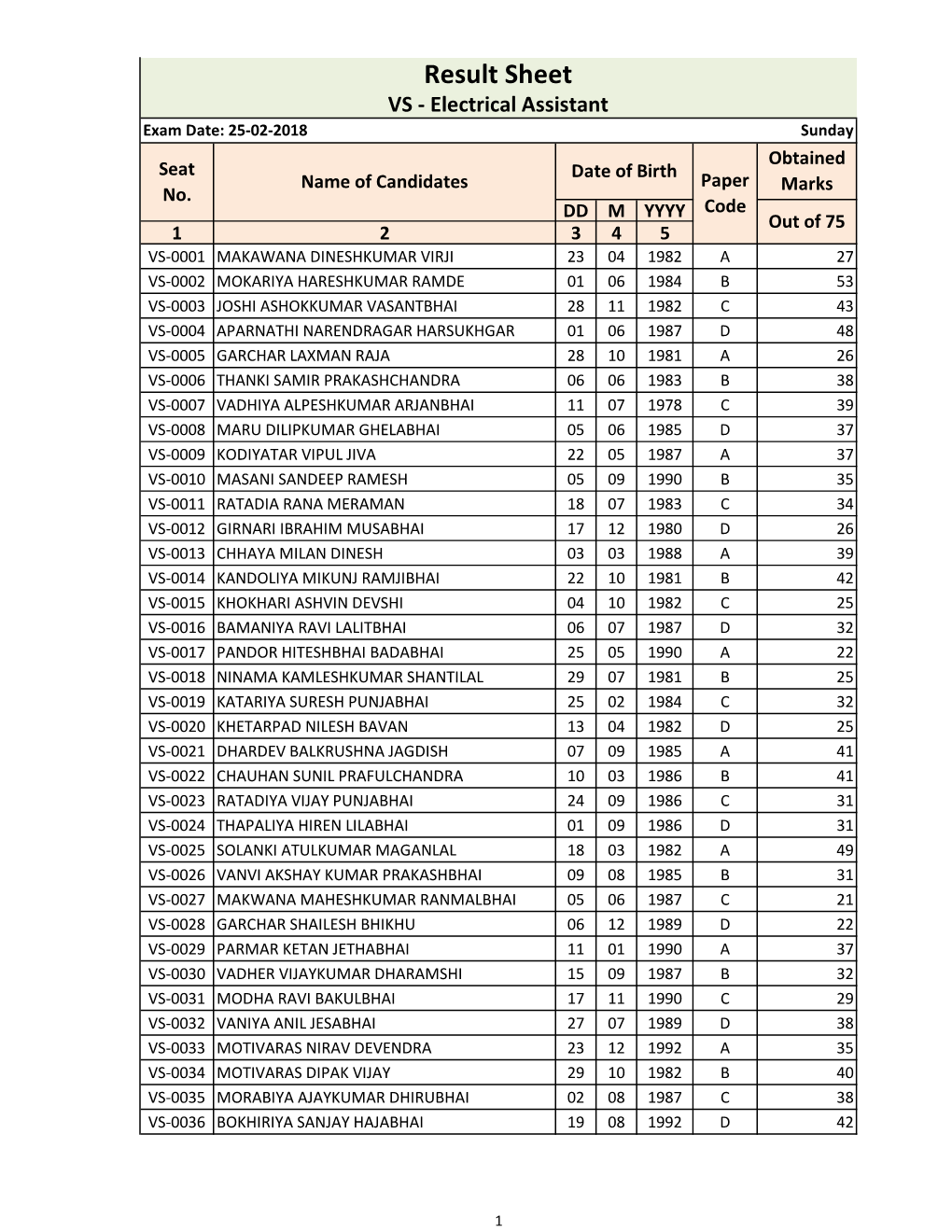 RESULT SHEET VS2018 Final.Xlsx