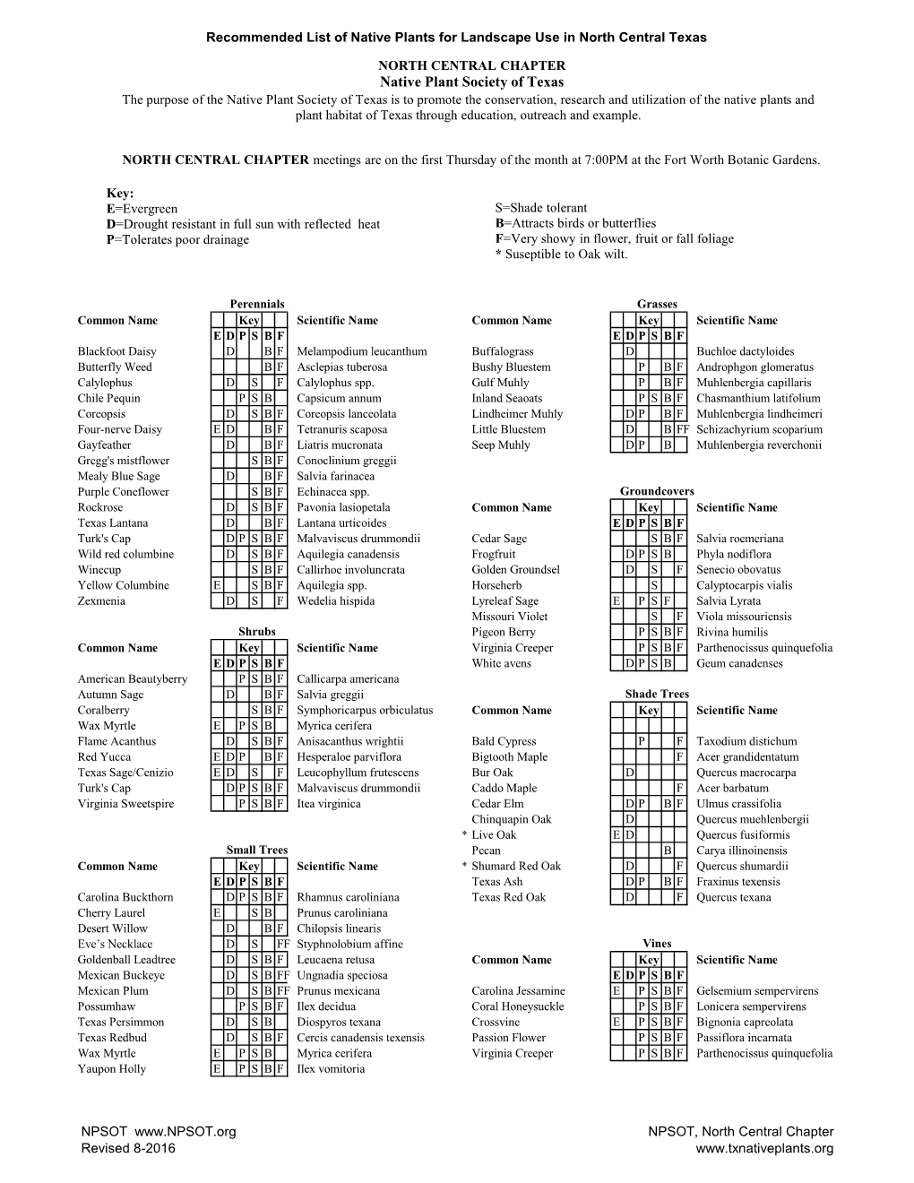 Native Plant Society of Texas