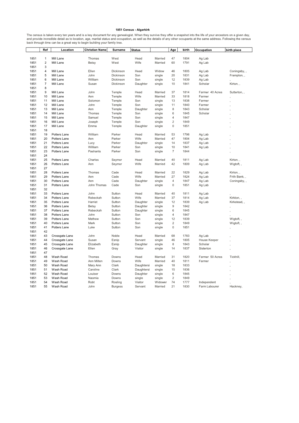 Ref Location Christian Name Surname Status Age Year of Birth