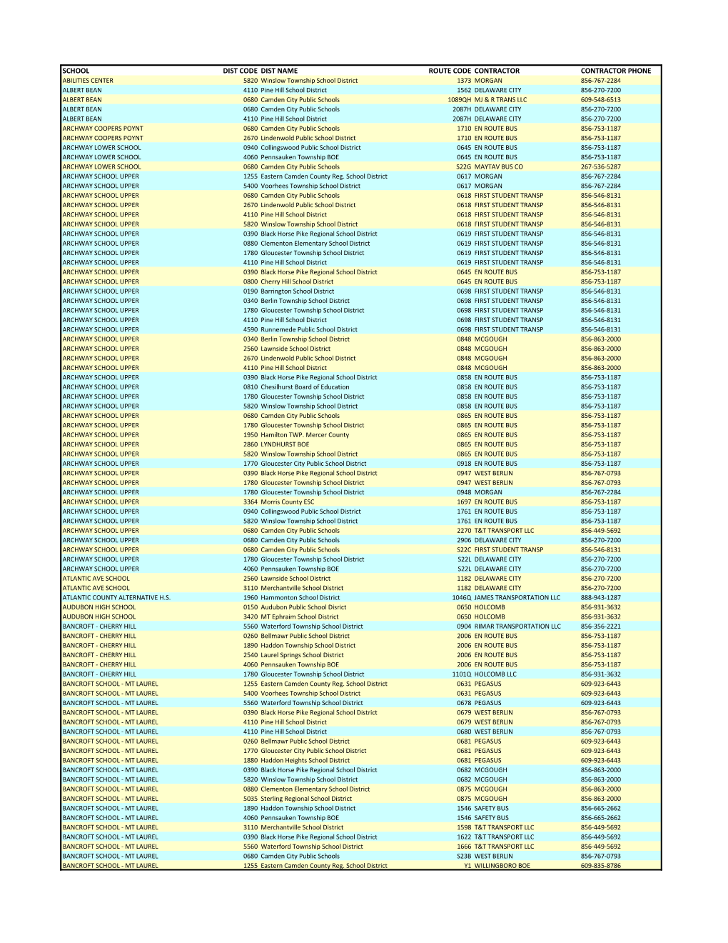 School Dist Code Dist Name Route Code Contractor