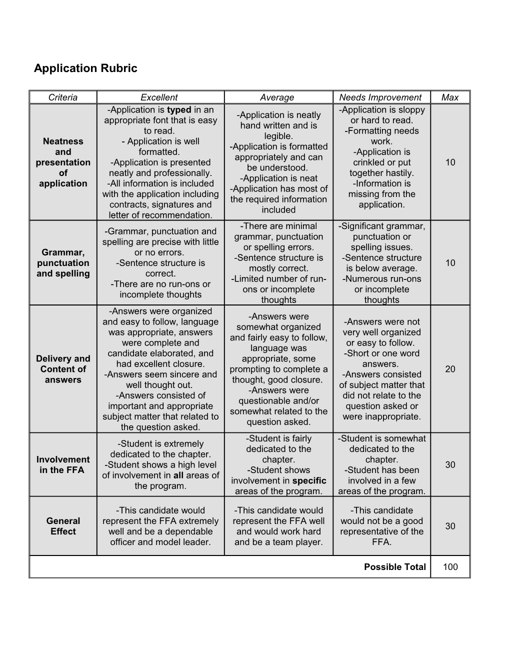 Sample Chapter Officer Selection Rubric