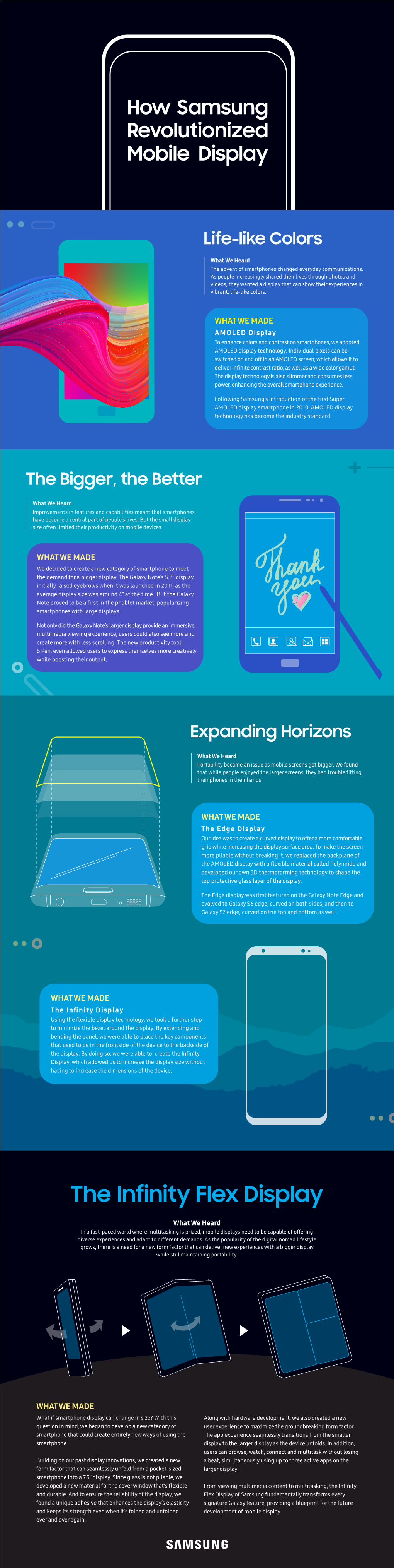How Samsung Revolutionized Mobile Display