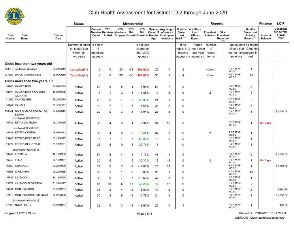 Club Health Assessment MBR0087