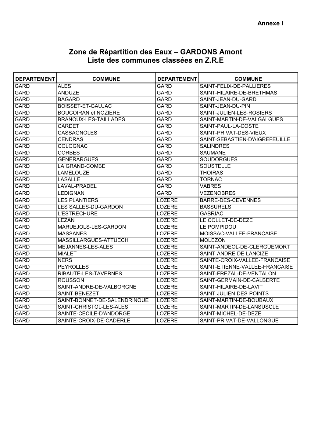 Zone De Répartition Des Eaux – GARDONS Amont Liste Des Communes Classées En Z.R.E