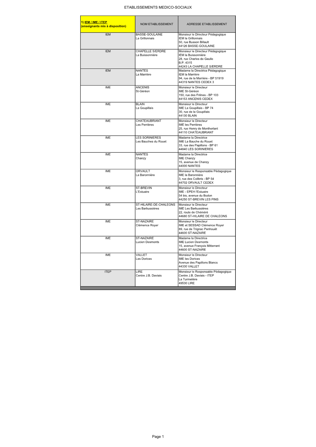 IEM / IME / ITEP NOM ETABLISSEMENT ADRESSE ETABLISSEMENT (Enseignants Mis À Disposition)