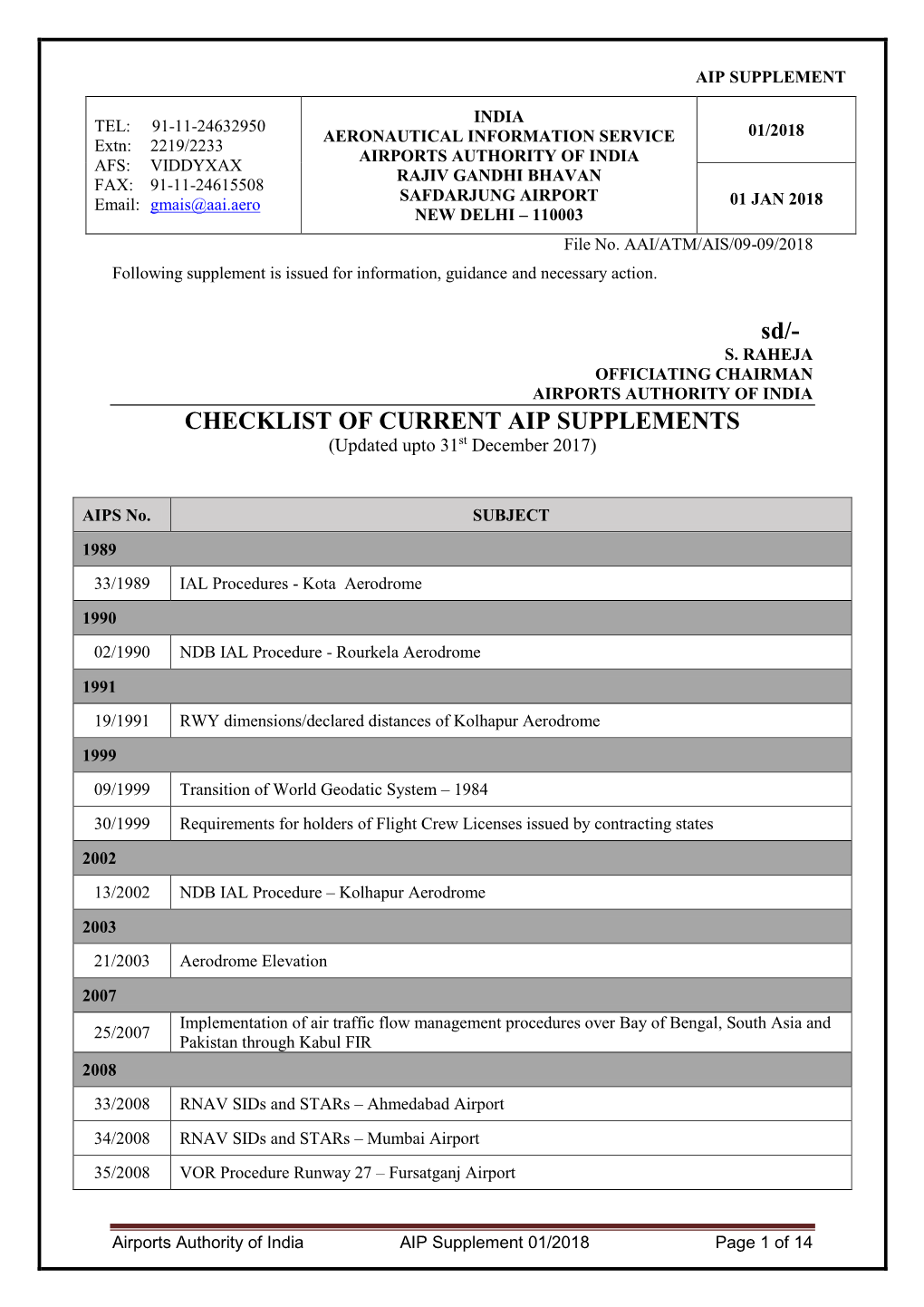 CHECKLIST of CURRENT AIP SUPPLEMENTS (Updated Upto 31St December 2017)