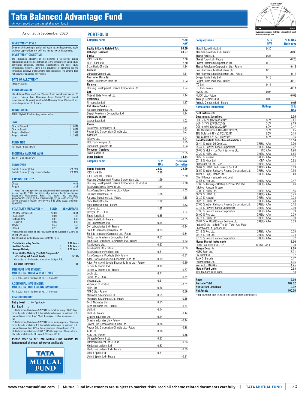 Inner 30 Balanced Advantage Fund