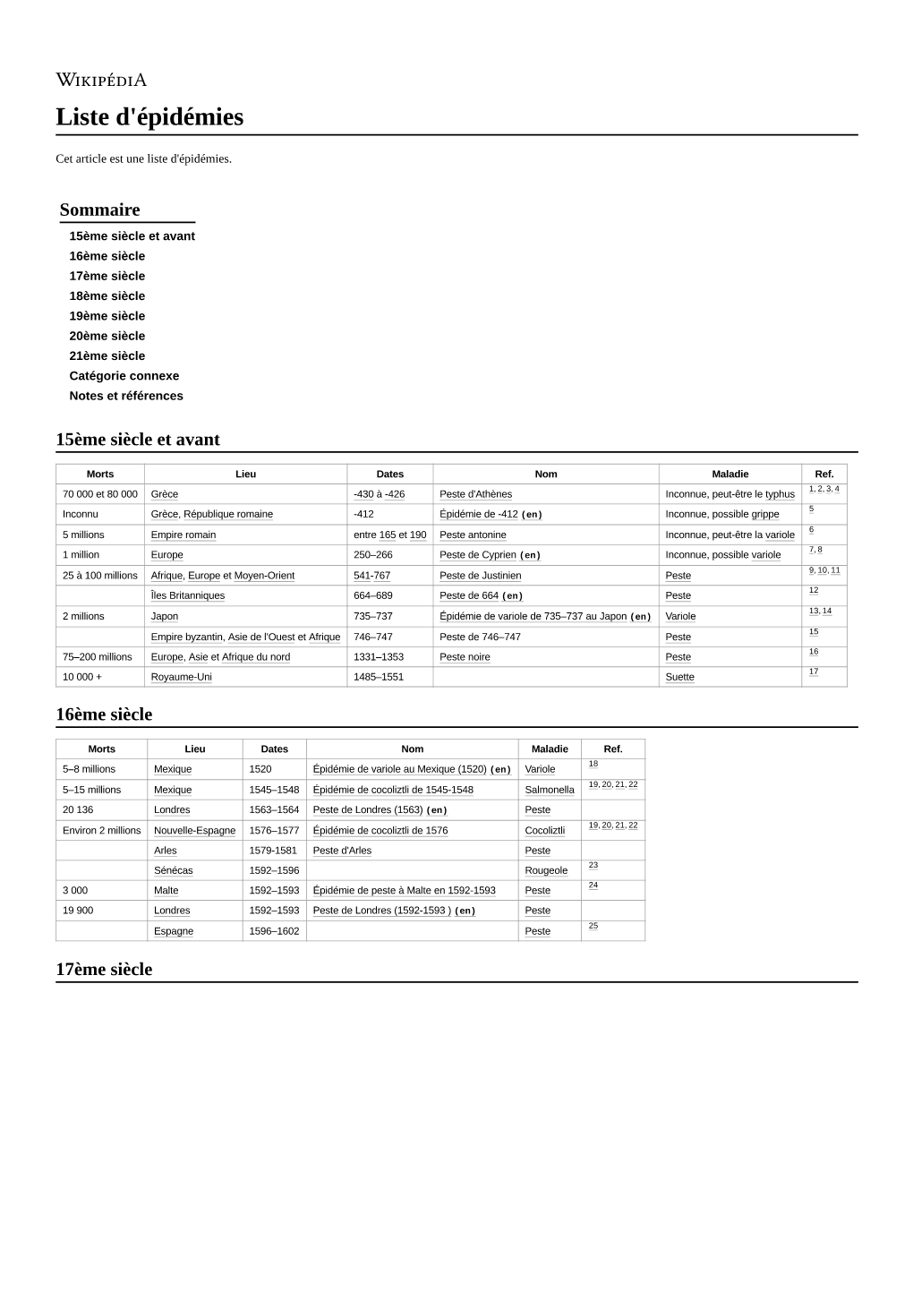 Liste D'épidémies