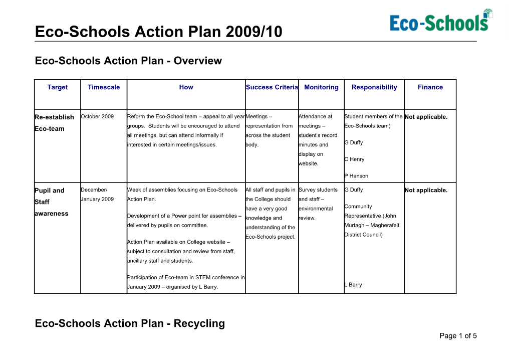 Eco-Schools Action Plan Template