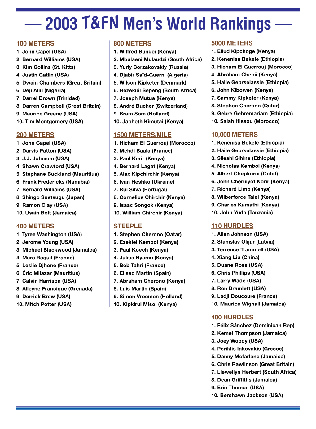 — 2003 T&FN Men's World Rankings —