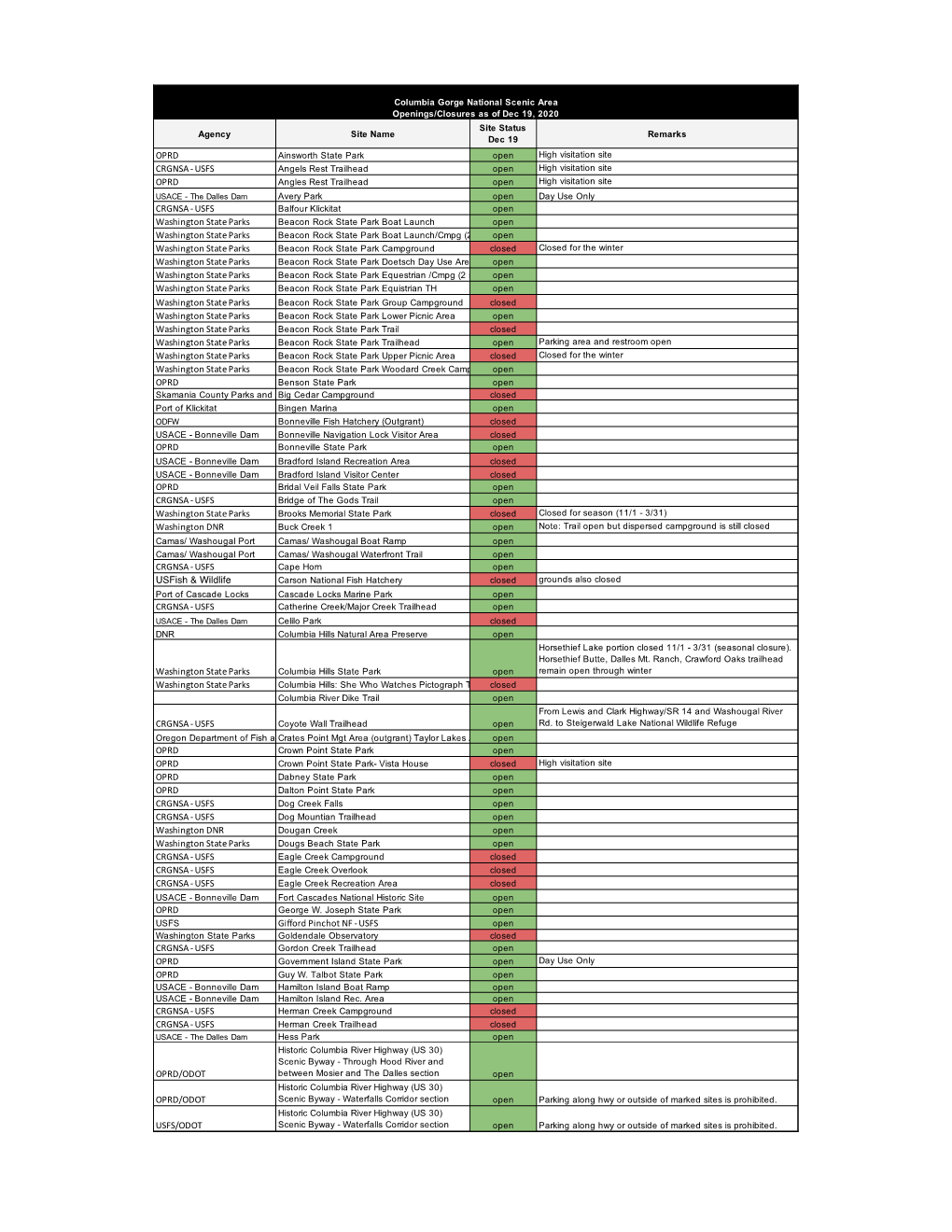 Outdoor Rec Status for Ready Set Gorge Dec 19