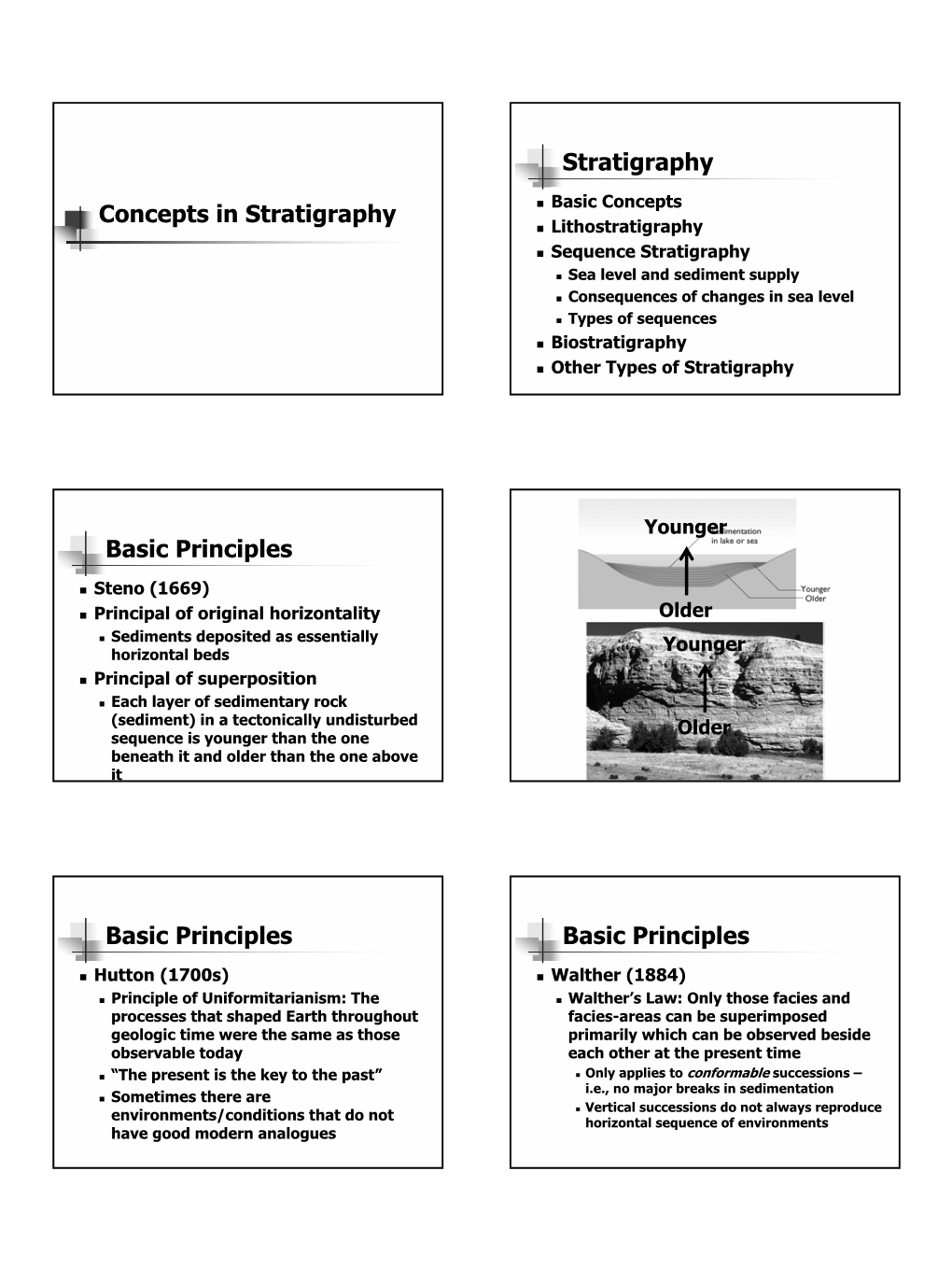 Concepts in Stratigraphy Stratigraphy Basic Principles Basic Principles Basic Principles