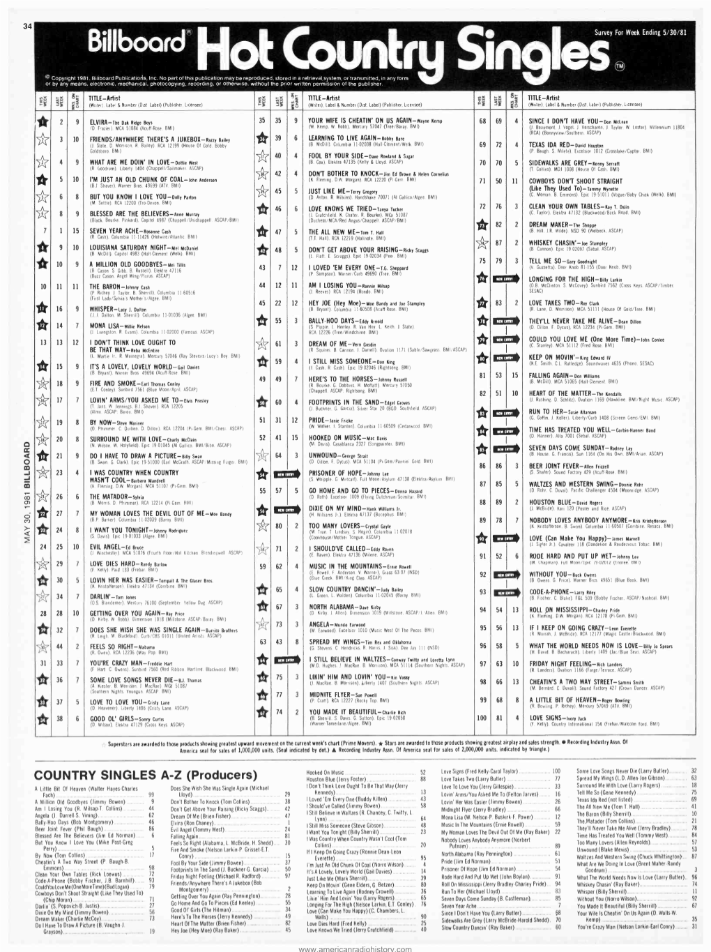 Singles TM C Copyright 1981 Billboard Publications, Inc