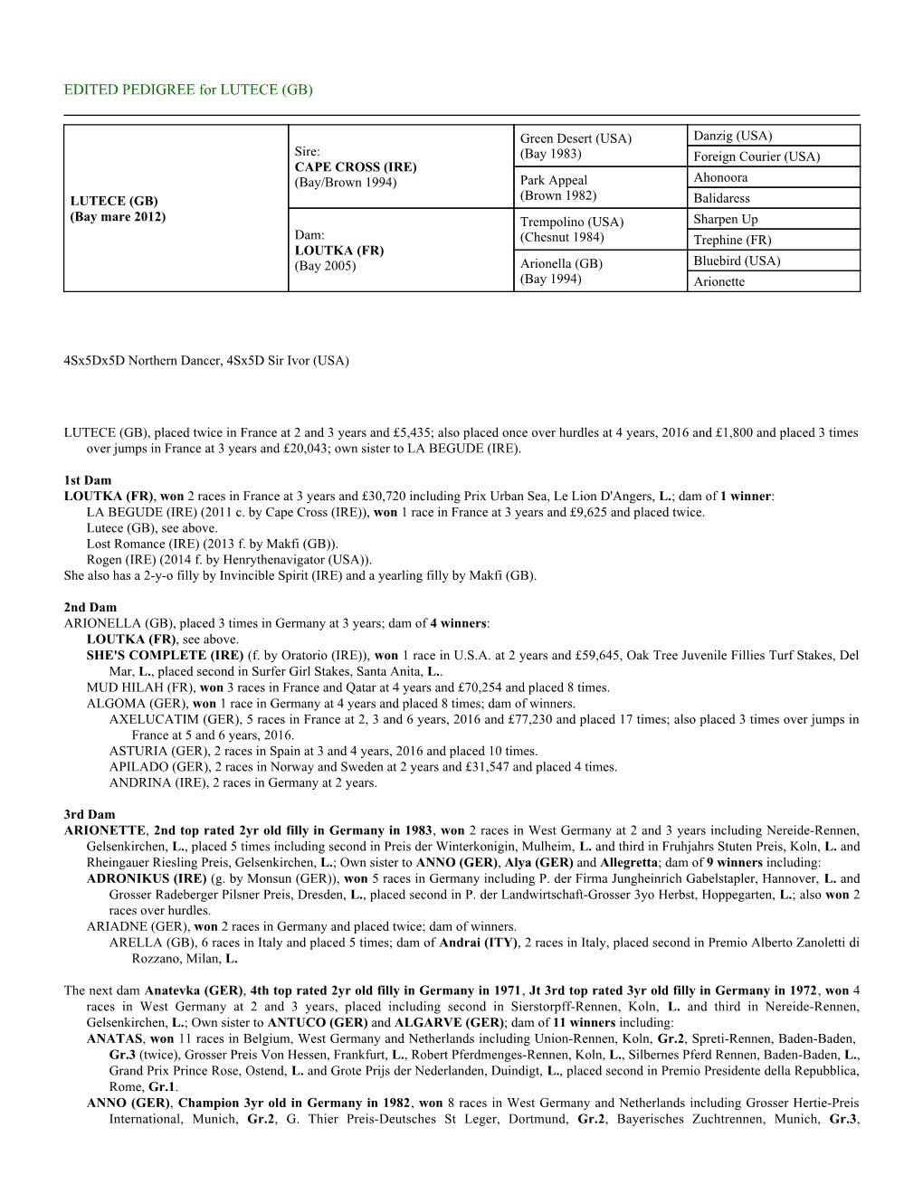 EDITED PEDIGREE for LUTECE (GB)