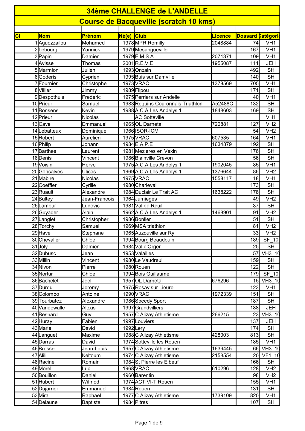 Course De Bacqueville (Scratch 10 Kms)