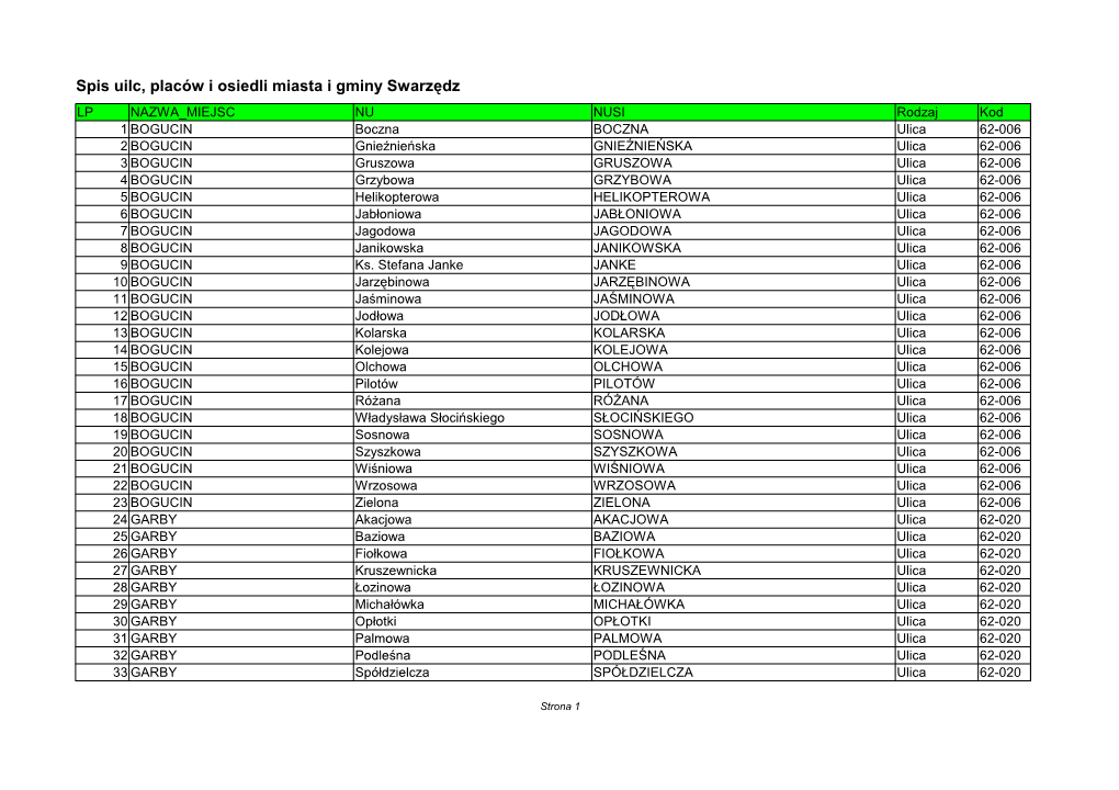 Spis Ulic, Placów I Osiedli Miasta I Gminy Swarzędz