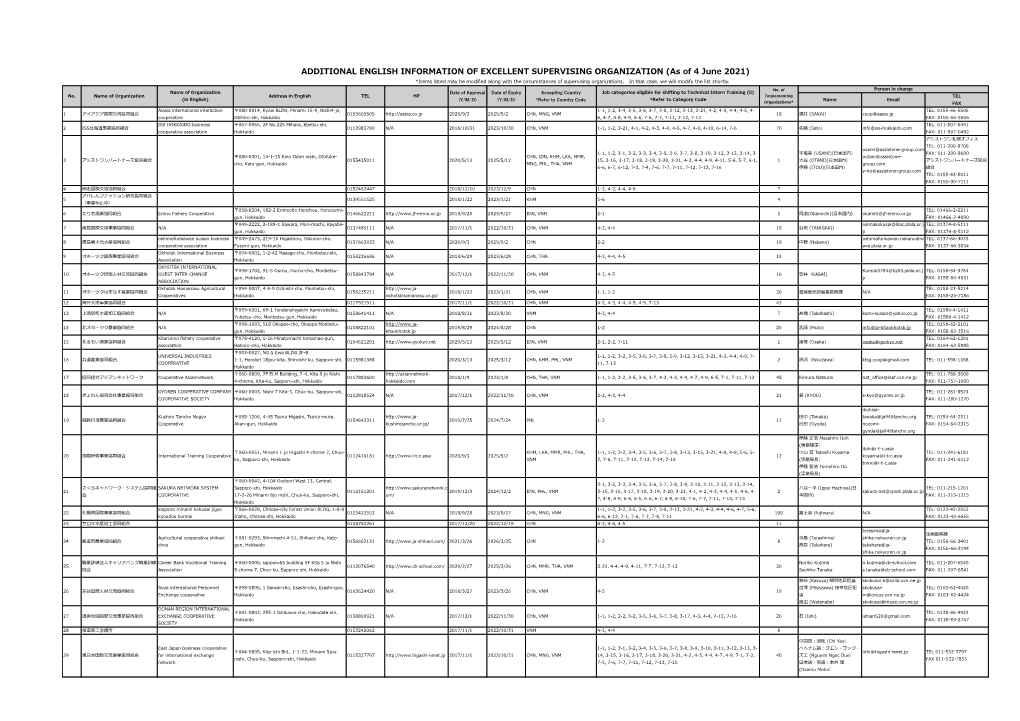 As of 4 June 2021) *Items Listed May Be Modified Along with the Circumstances of Supervising Organizations