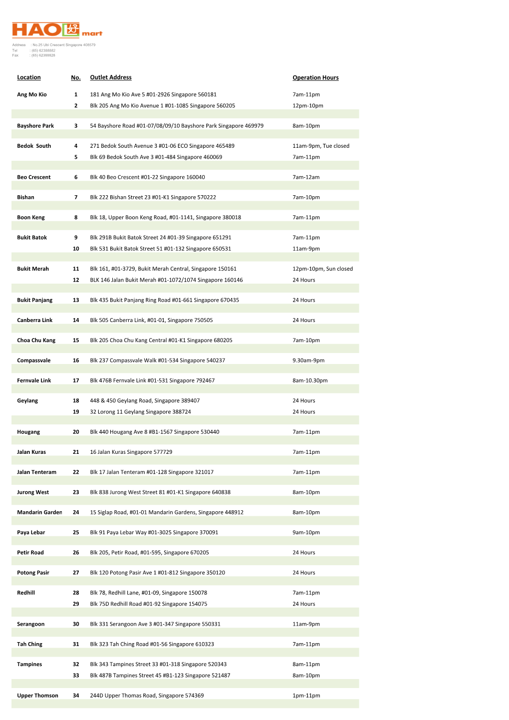 Location No. Outlet Address Operation Hours