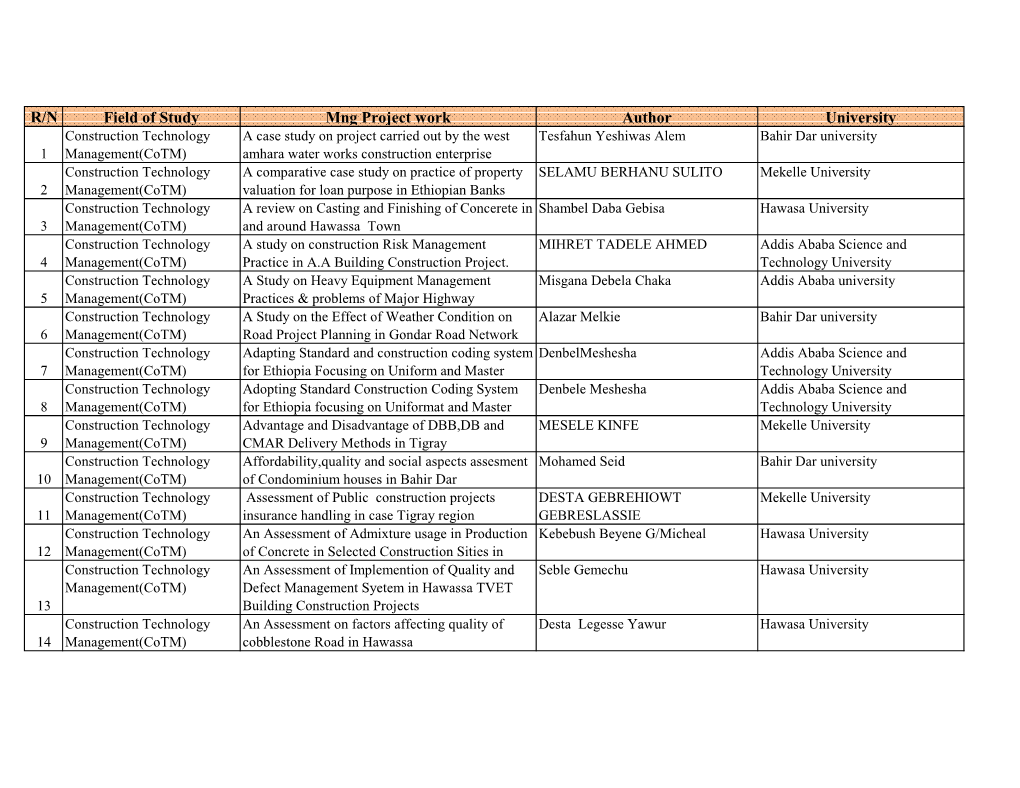 R/N Field of Study Mng Project Work Author University