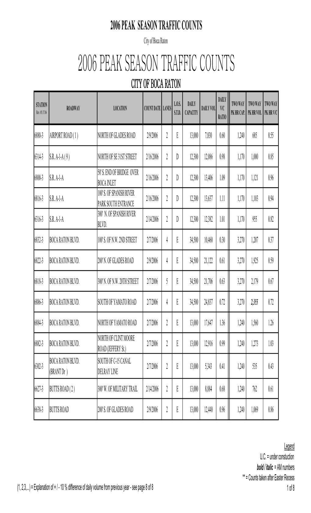 2006 Daily and Two-Way Peak Hour Traffic Counts (PDF)