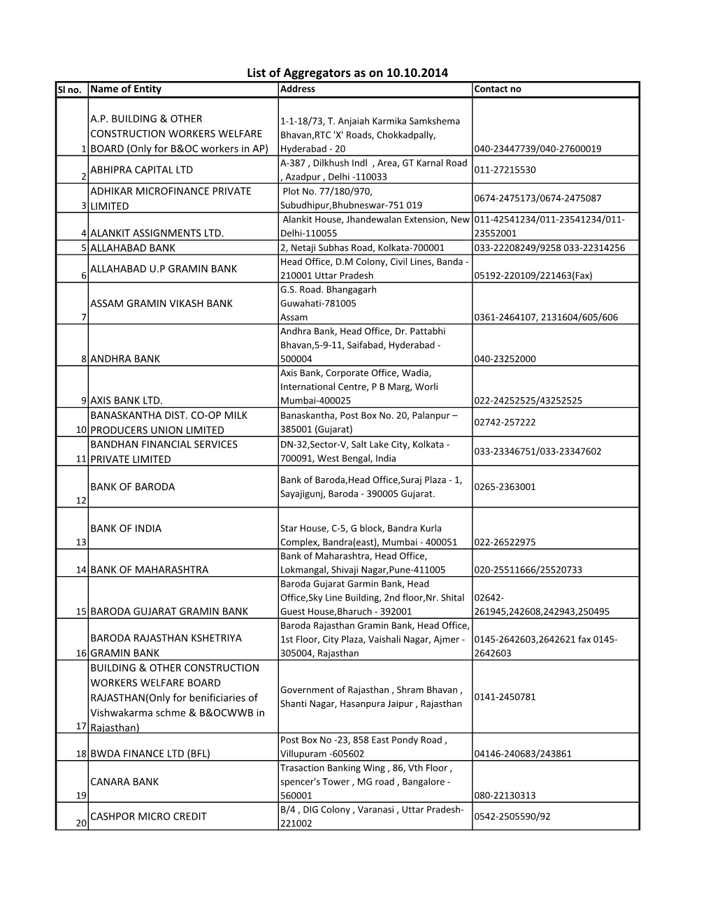 List of Aggregators As on 10.10.2014 Sl No