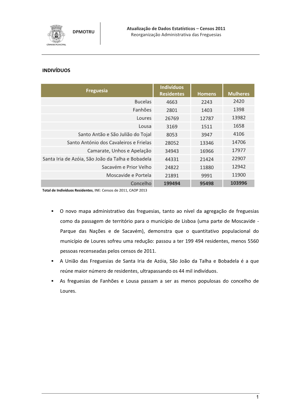 INDIVÍDUOS O Novo Mapa Administrativo Das Freguesias, Tanto Ao Nível Da Agregação De Freguesias Como Da Passagem De Terr