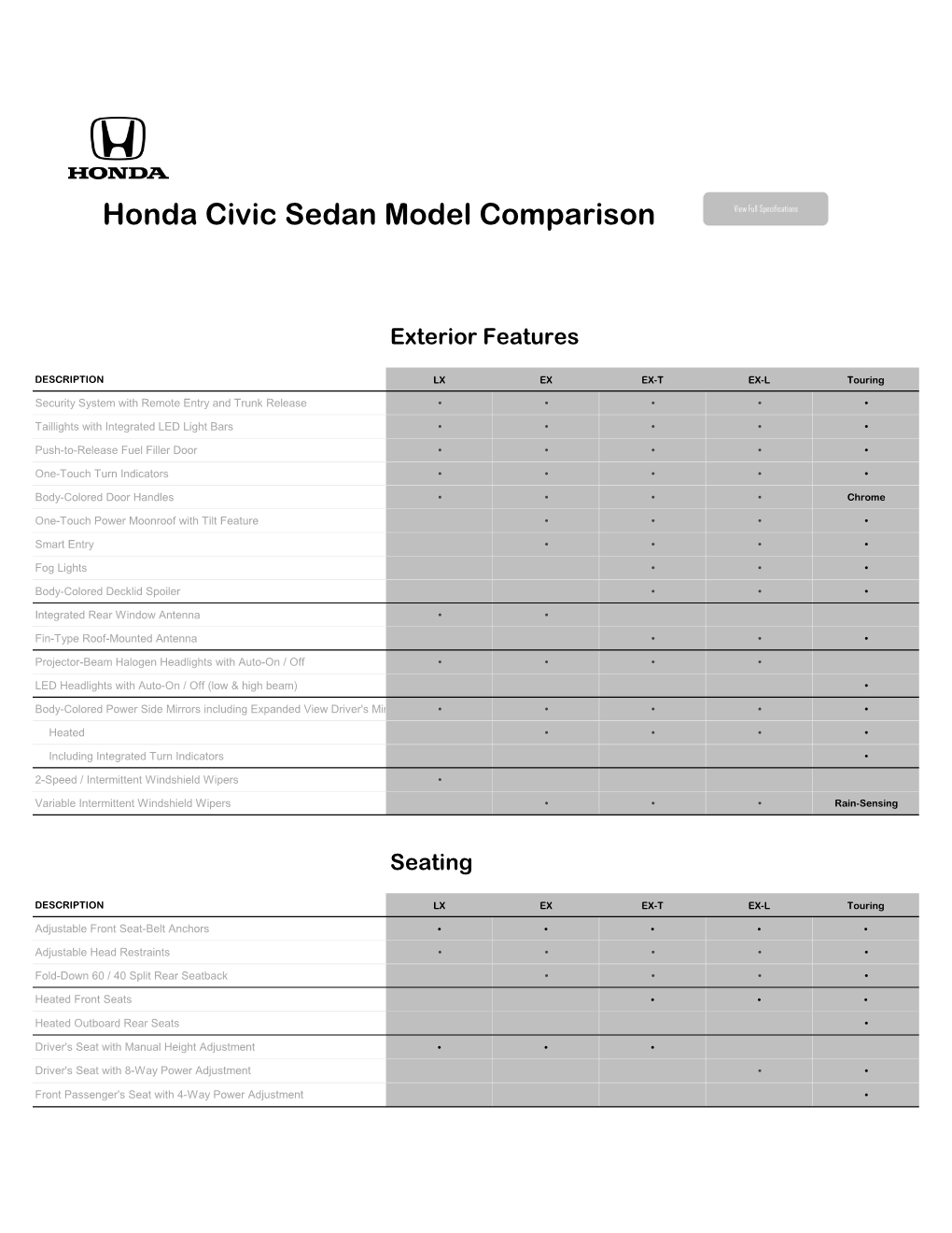 Honda Civic Sedan Model Comparison View Full Specifications