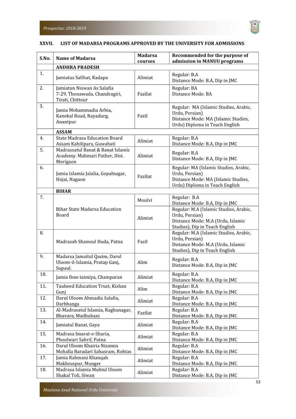 Xxvii. List of Madarsa Programs Approved by the University for Admissions