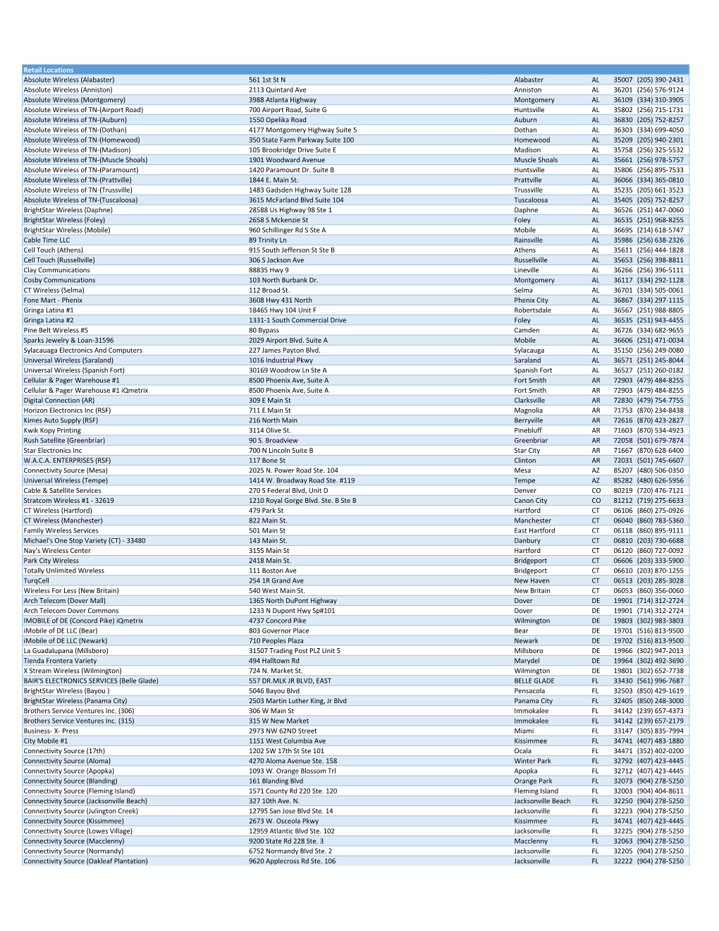 Retail Locations Address 1 Address 2 City State Zip Phone Absolute