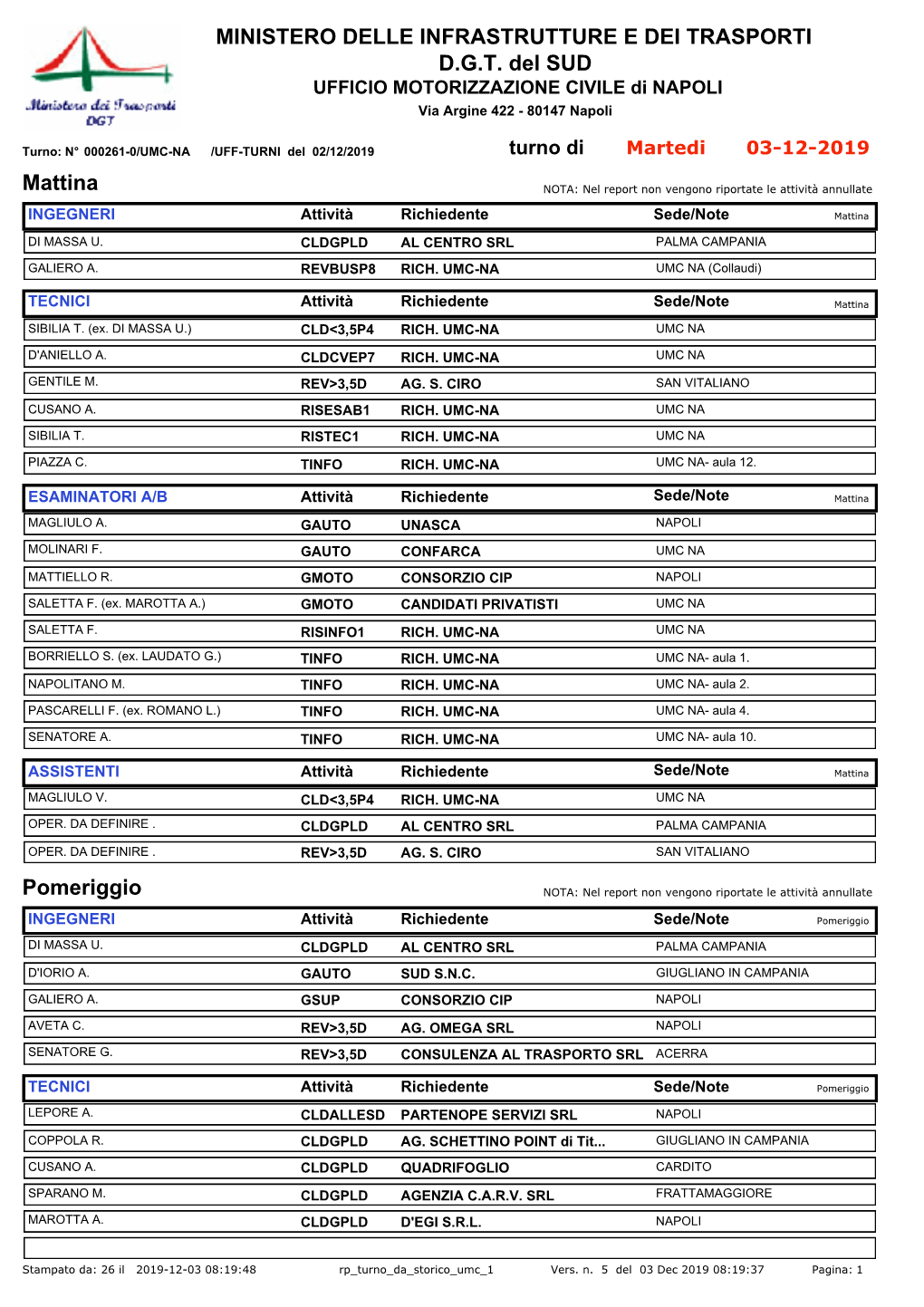 Ministero Delle Infrastrutture E Dei Trasporti D.G.T